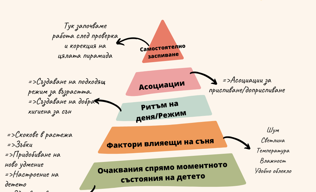 Самостоятелно заспиване