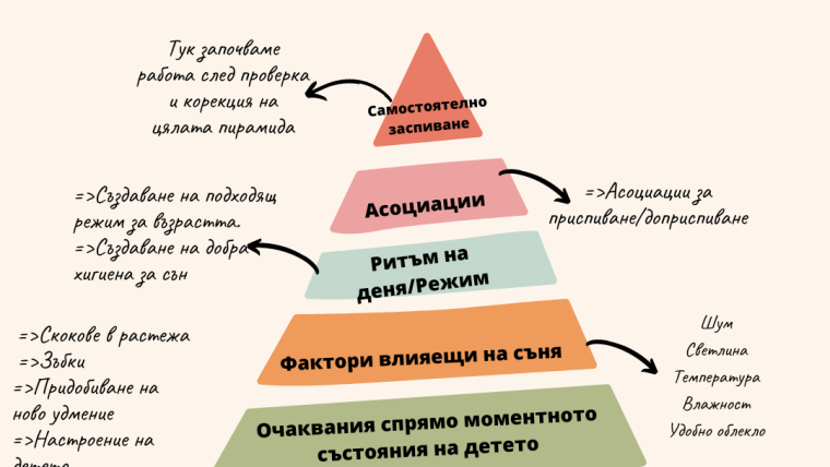 Самостоятелно заспиване